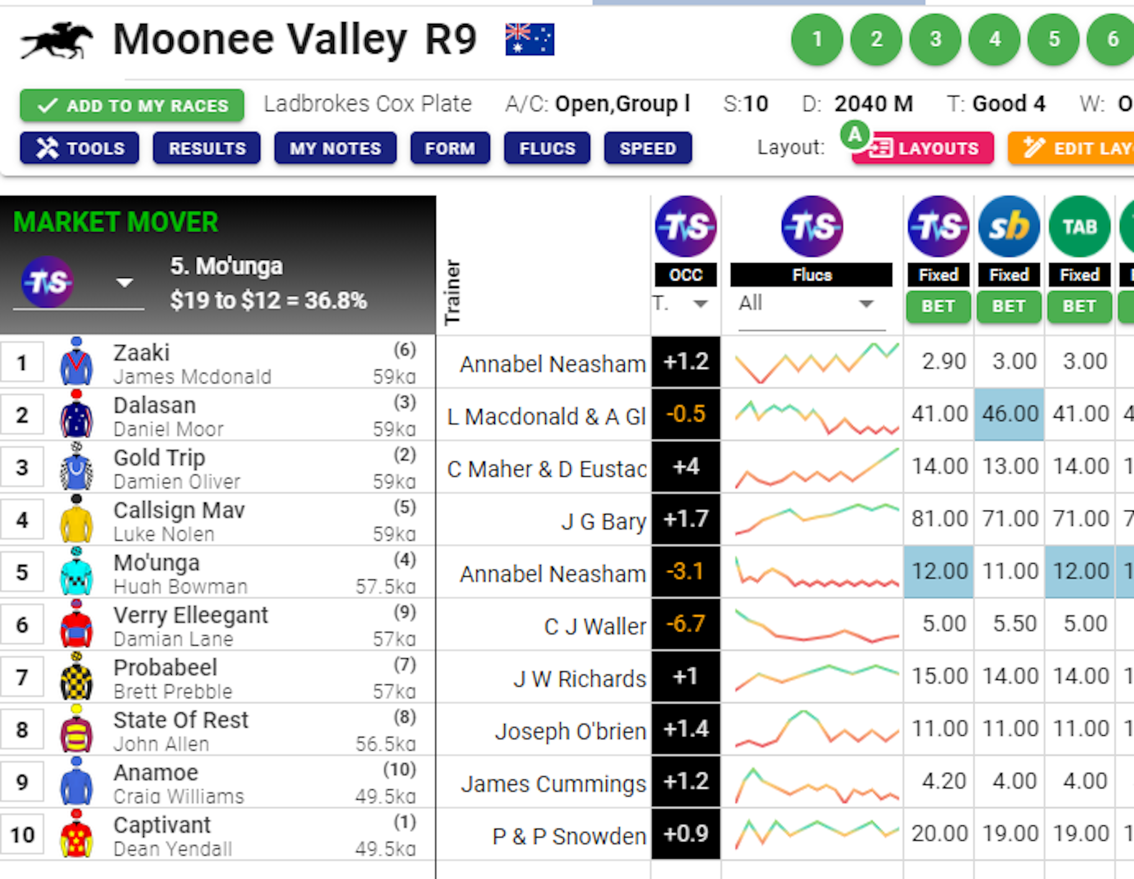 New Column - Odds Chance Change (%OCC)